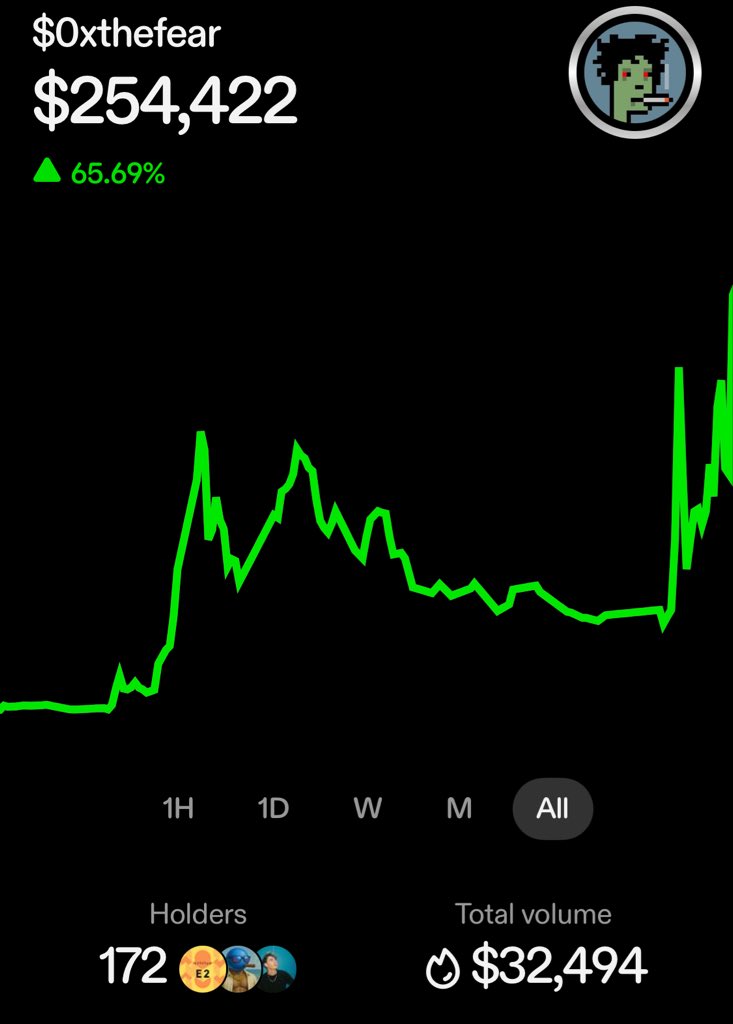 thefear.base.eth tweet media