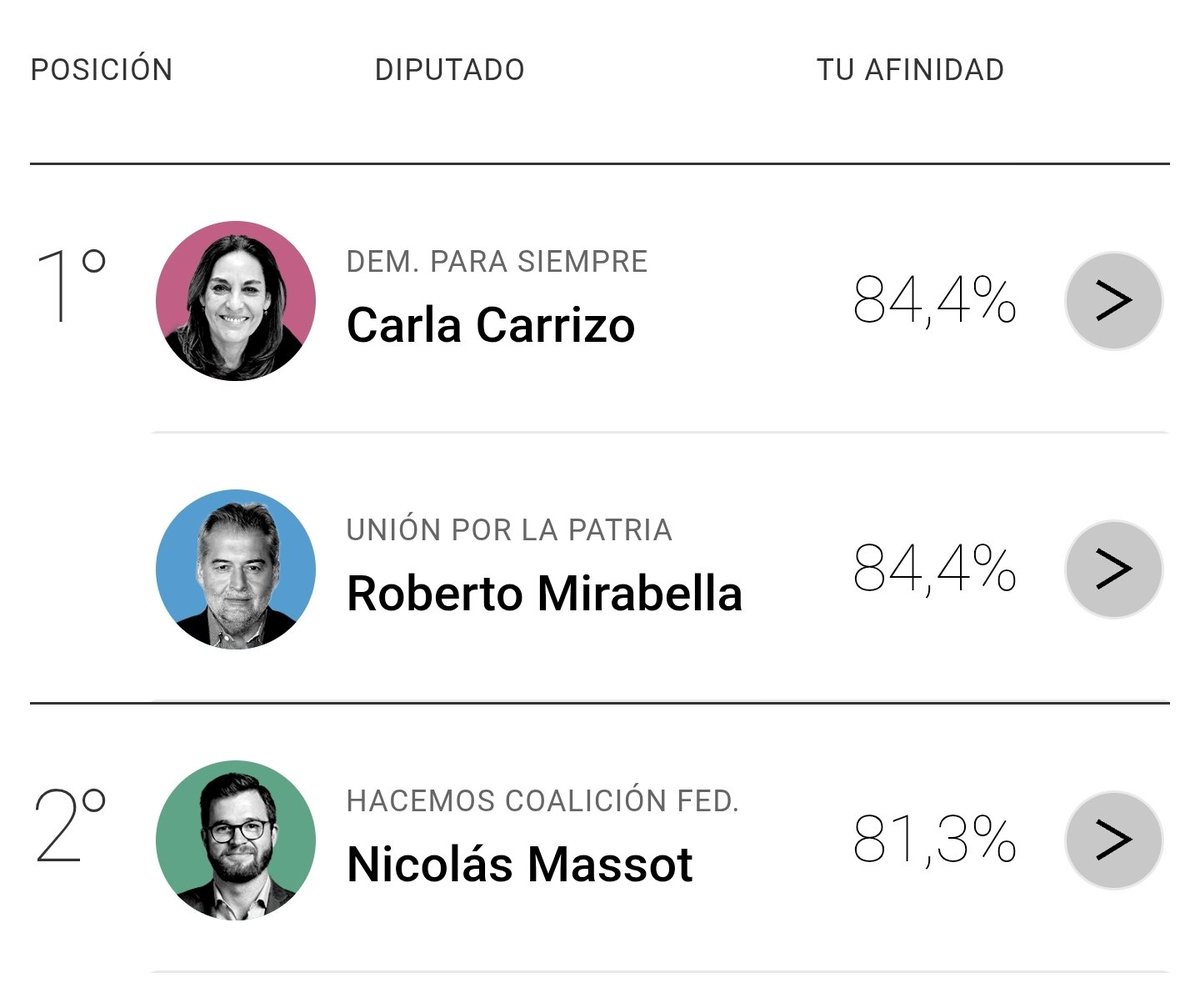 Qué sorpresa dijo nunca nadie