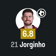 SofascoreBR's tweet image. Jorginho de pênalti! 🔥🔥