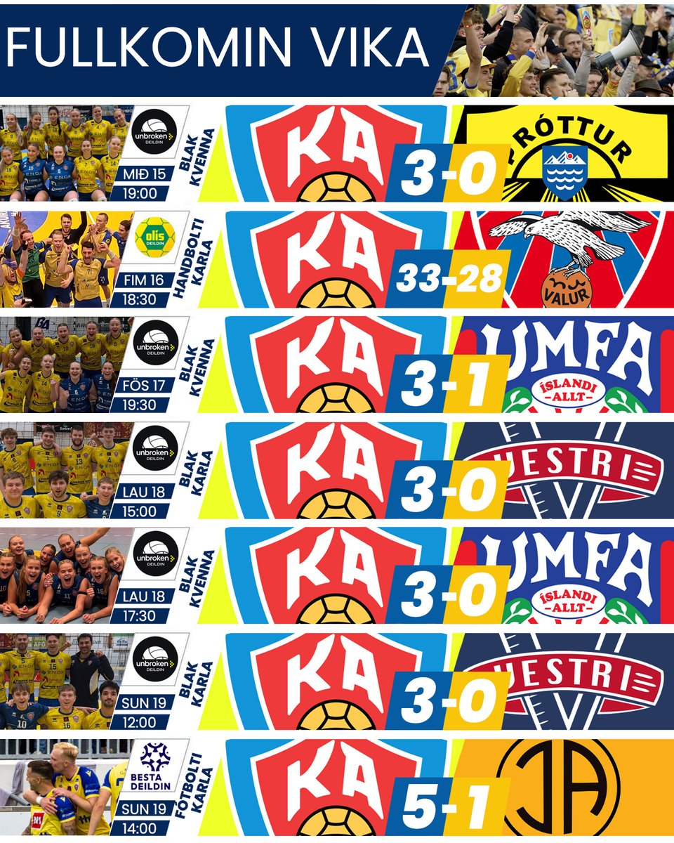 KAakureyri's tweet image. FULLKOMIN VIKA!
7️⃣ HEIMALEIKIR
7️⃣ SIGRAR!
#LifiFyrirKA