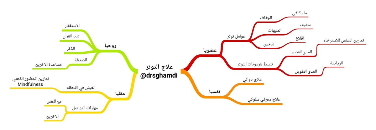 التوتر ليس بالضرورة شيء سلبي
التوتر يشبه الموجة 🌊 لو ركبتها صح، بتوصلك لشاطيء الأمان، لكن لو سيطرت عليك، بتغرقك. خذ خطوة للوراء، لا تستعجل في ردات الفعل وفي إطلاق الأحكام ،فكر في الخير الموجود داخل الصعوبات التي تواجهك، وجرب تمارين التنفس ، قلل السكريات فهي ترفع الادرينالين