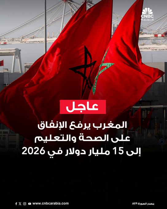 المغرب يخصص في ميزانيته للعام المقبل 140 مليار درهم (15 مليار دولار) للصحة والتعليم، بزيادة 16% عن العام السابق. تحسين الخدمات الصحية والتعليمية كان مطلباً رئيسياً من بين أبرز مطالب المحتجين الشباب في أنحاء المملكة خلال الأسابيع القليلة الماضية #عاجل 