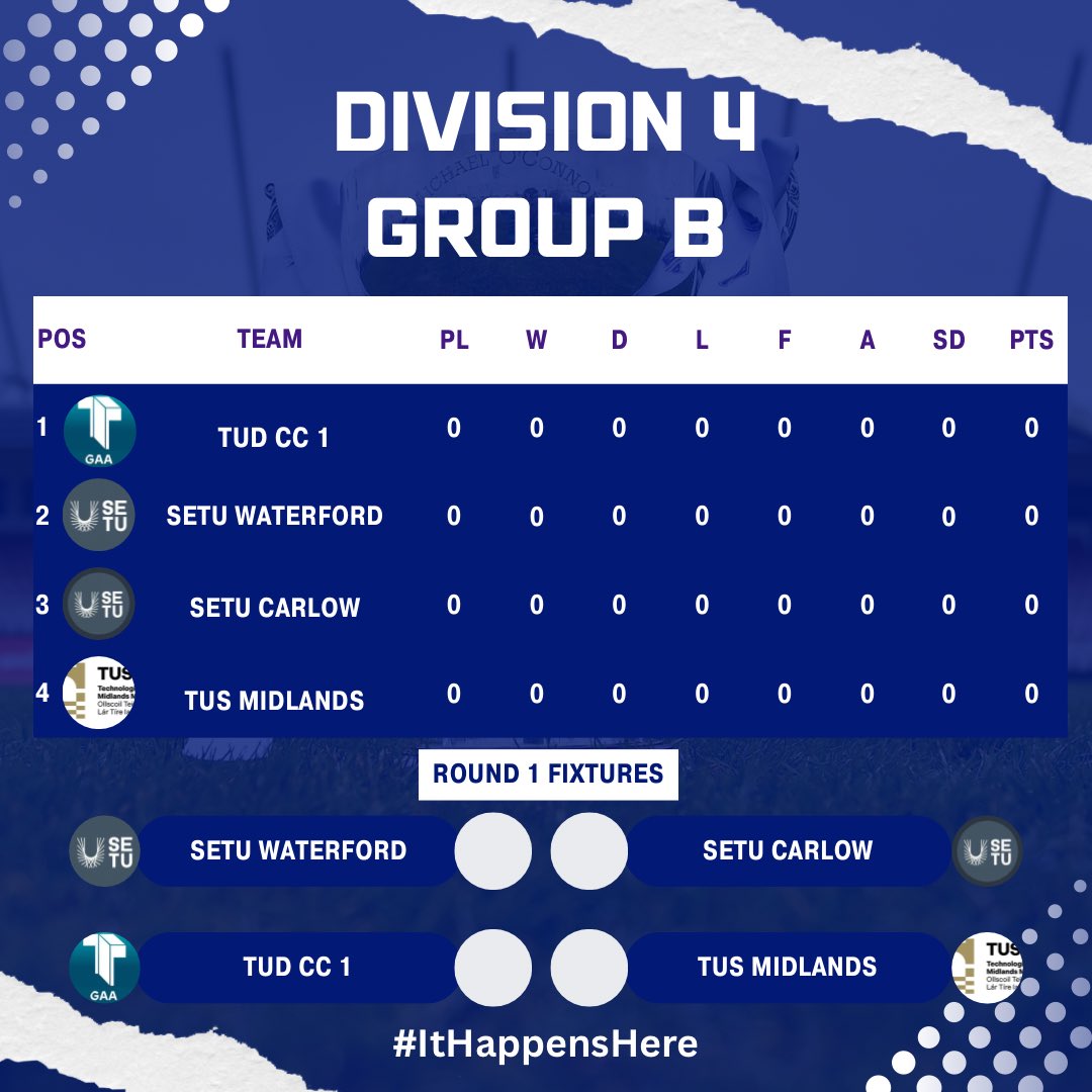 Divisions 3 &amp; 4 ⬇️

#ItHappensHere #EffortIsEqual