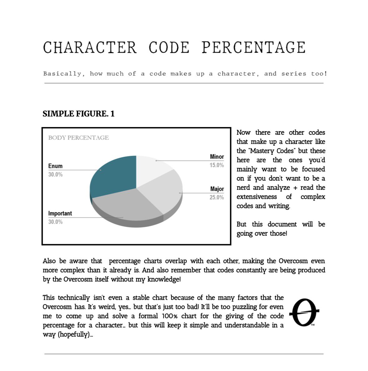 OvercosmArchive's tweet photo. 1/2 Overcosmial Codex, something that gently explains the codes within the Overcosm a little bit. There will be more #WritingCommmunity #writing #overcosm #overcosmial #OvercosmArchive #codss #coding #mutinxator https://t.co/M9GPeMg5dC