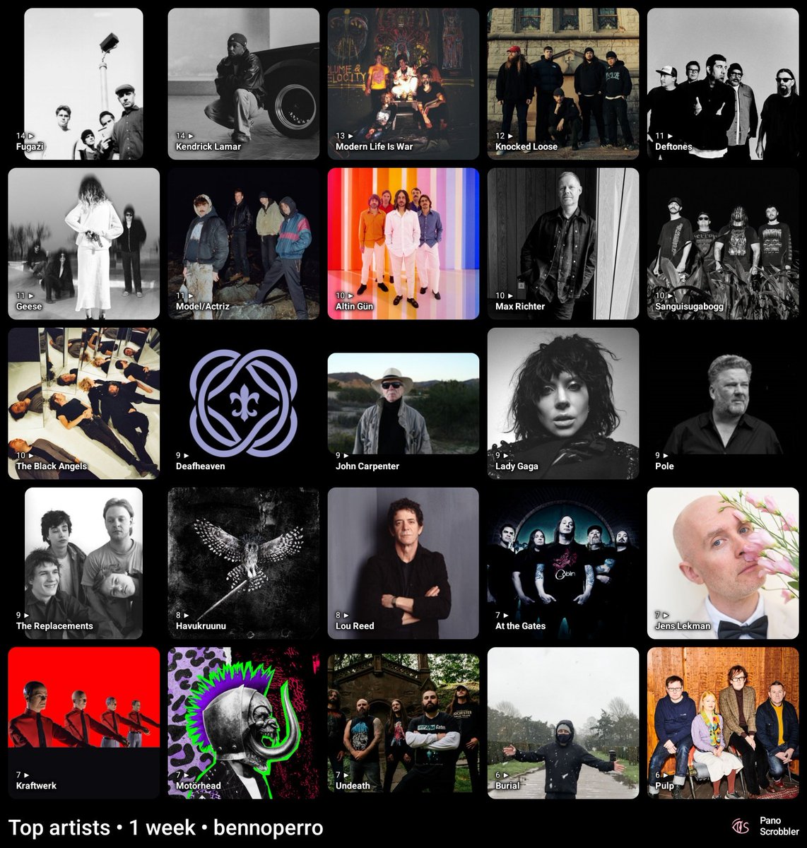 Top artists • 1 week • bennoperro

1. Fugazi
2. Kendrick Lamar
3. Modern Life Is War
4. Can
5. Knocked Loose
6. Deftones
7. Geese
8. Model/Actriz
9. Altin Gün
10. Max Richter

(via Pano Scrobbler)