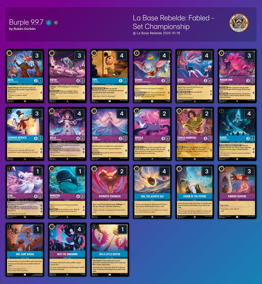 ink_decks's tweet photo. ➡️ La Base Rebelde: Fabled - Set Championship

16 players 🇪🇸

HUgeee thanks to @Khoyac  for sharing the decklists!

🏆Winner: Rubén Durbán with Burple 9.9.7

All the decklists:
https://t.co/vtkzaH1S0D

#lorcana #ロルカナ #disney #ディズニー https://t.co/5jTJUBPT2K
