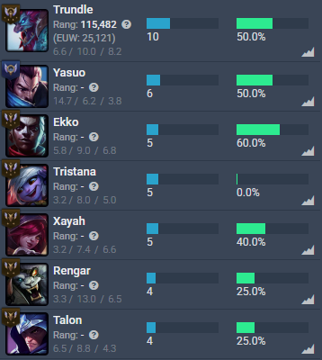 Sm0kky5's tweet photo. Hi @drewlevin I heard that you could make boosted account banned. I encountered this one in silver/bronze elo. https://t.co/NBW4sUvtAE