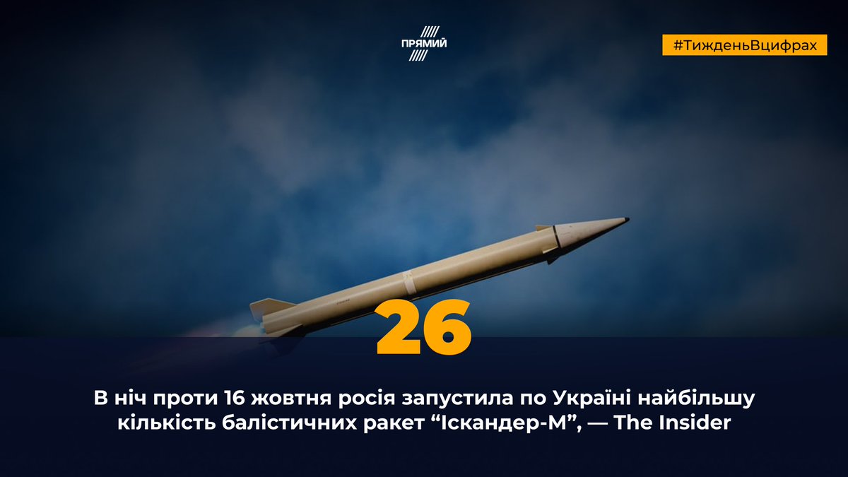 ❗️ Два «Кинджали», 26 балістичних ракет і 320 дронів випустила Росія по Україні вночі 16 жовтня

Підсумовуємо #тижденьвцифрах