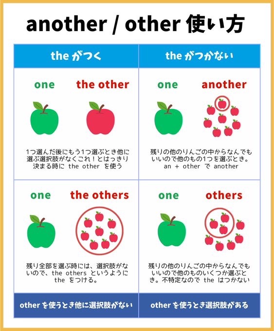 Eigon_fit's tweet image. 2分で迷わなくなる。これ!って決まるときはtheがついて、選択肢がまだあるときはつかない。以上!