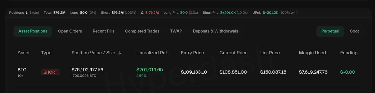 🚨 BREAKING:

TRUMP’S INSIDER IS OPENING A NEW $BTC SHORT RIGHT NOW

HE’S ALREADY SHORTED $76 MILLION IN BITCOIN

ANOTHER DUMP IS LOADING??