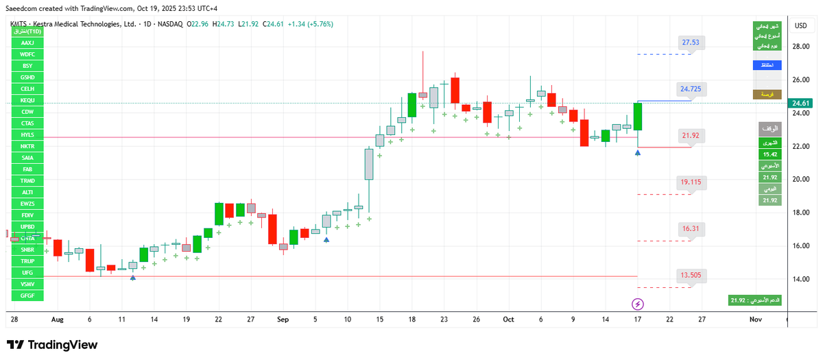 هدية قيمة
تبسيط لجدال الأستاذ أحمد عمار <a href="/ahmadammar1993/">أحمد عبدالناصر عمار</a> 
Exsel لجميع شركات السوق السعودي - الكويتي- الأمريكي
1drv.ms/x/c/5b7378f9dd…
#KMTS