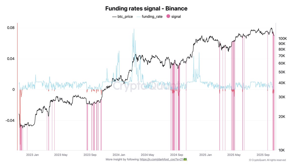 Bitcoin Market Enters A New Phase of Disbelief: Short Bias Dominates Despite Signs Of Recovery