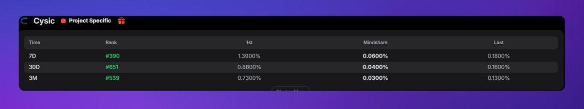 rodrigomcrypto's tweet image. Proofs that don’t wait. 

Hardware that doesn’t choke. 

Scale that doesn’t stop.

That combo is @cysic_xyz  

 reply gMsor  if you’re in.