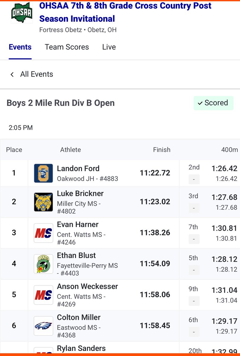 Congratulations to MCXC’s Luke Brickner!
Division III/IV Middle School state runner-up!