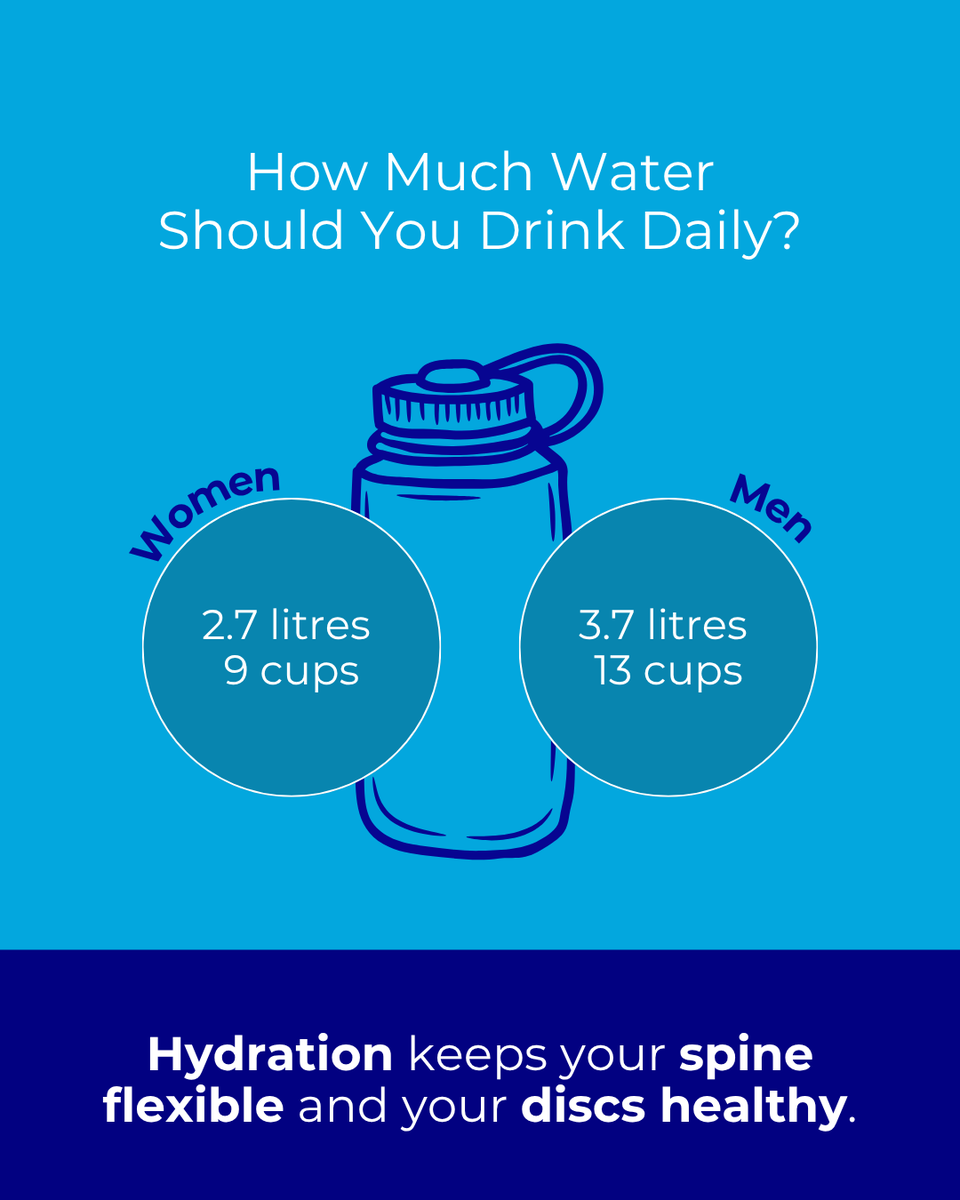 JDchiro's tweet image. 💧 How Much Water Should You Drink Daily?

✅ Women: 2.7 L / 9 cups
✅ Men: 3.7 L / 13 cups
Staying hydrated keeps your spine flexible and your discs healthy! 🩵

📲 Keep sipping — your back will thank you!

#SpinalDecompression #BackPainRelief #ChiropracticCare #DiscHerniation…