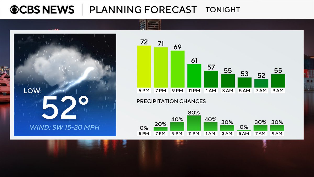 Tonight's forecast from the @WJZ First Alert Weather Team #mdwx