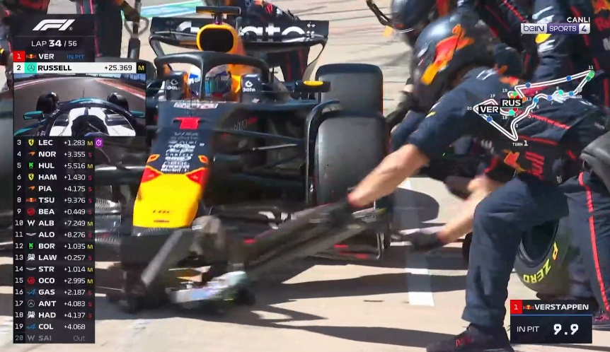 pitcrewbulteni's tweet photo. VERSTAPPEN PİTE GİRDİ VE YİNE LİDER ÇIKTI
YIL SANKİ 2023 YA
 #F1 #USGP https://t.co/IQMorVGwL2