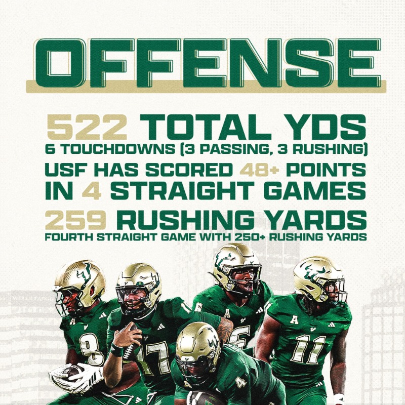 USFFootball's tweet photo. W by the 📊

#ComeToTheBay | #StayInTheBay