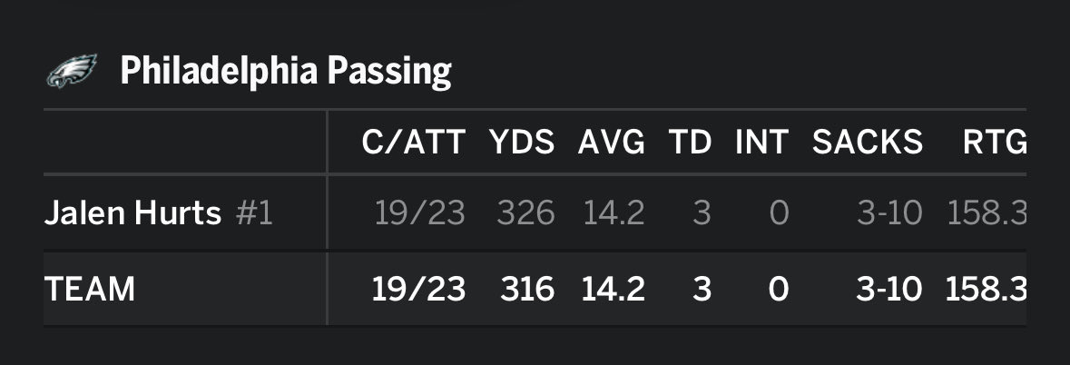 Is a perfect passer rating good?