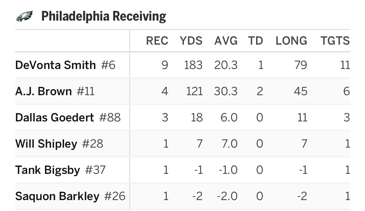 That’s more like it…