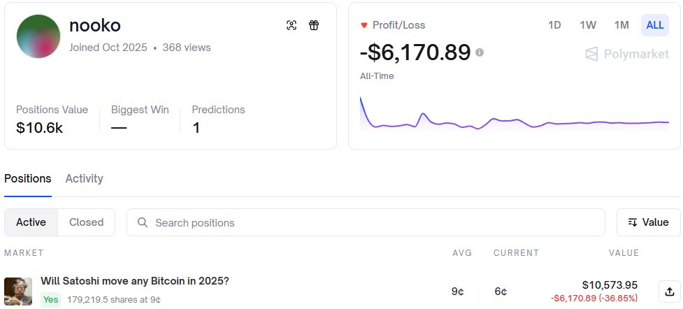 Two fresh wallets started aggresively buying YES on <a href="/Polymarket/">Polymarket</a>'s "Will Satoshi move any Bitcoin in 2025?" 5 days ago.

Both only hold that singular position. Do they know something we don't?

0x46596a2fc634a734edc058b4def0b359d5b5959d
0x923fd5d5ec31899239e91e30fd11626634e8bde7