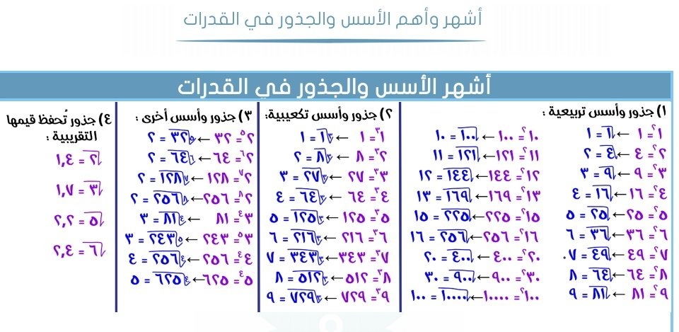 اهم الجذور والاسس اللي تلزمك لاختبار #القدرات ذاكروها بتفيدكم بالاختبار

#قدرات_محوسب #قدرات_ورقي