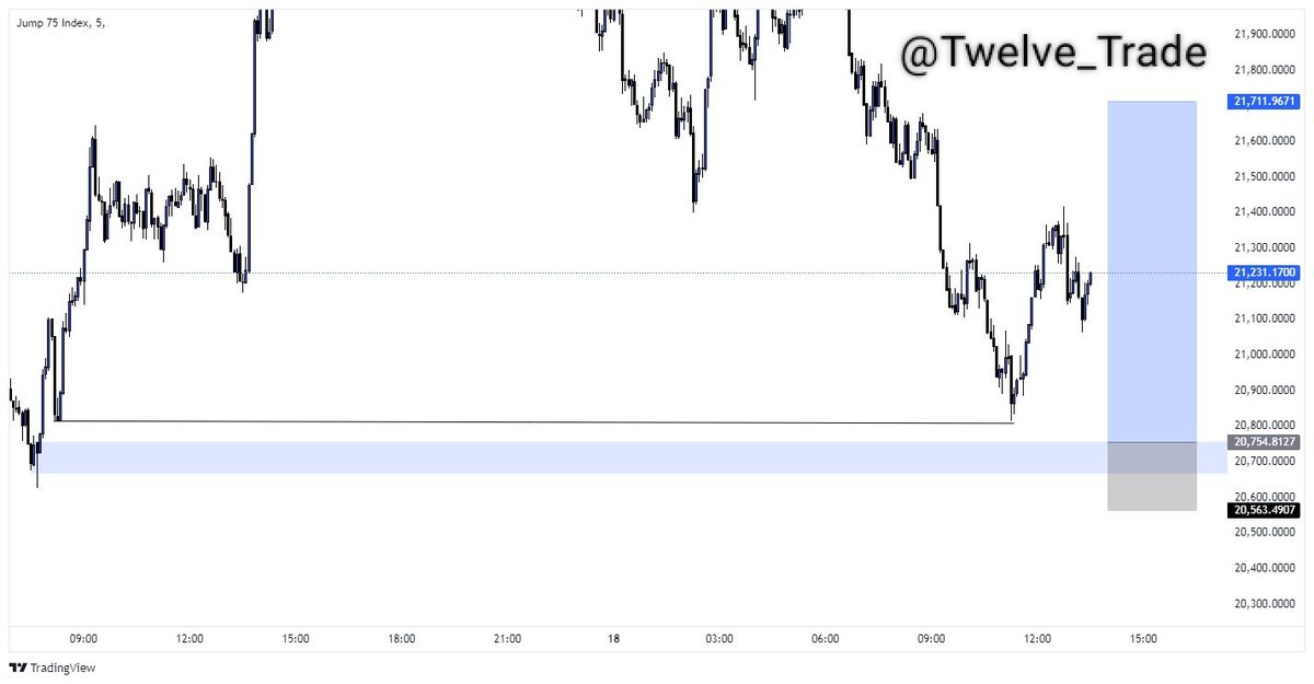 Twelve_Trade's tweet photo. SBI on $Jump75
5R on Sunday morning
#SBI
#Jump75 https://t.co/q7GBoADHv2