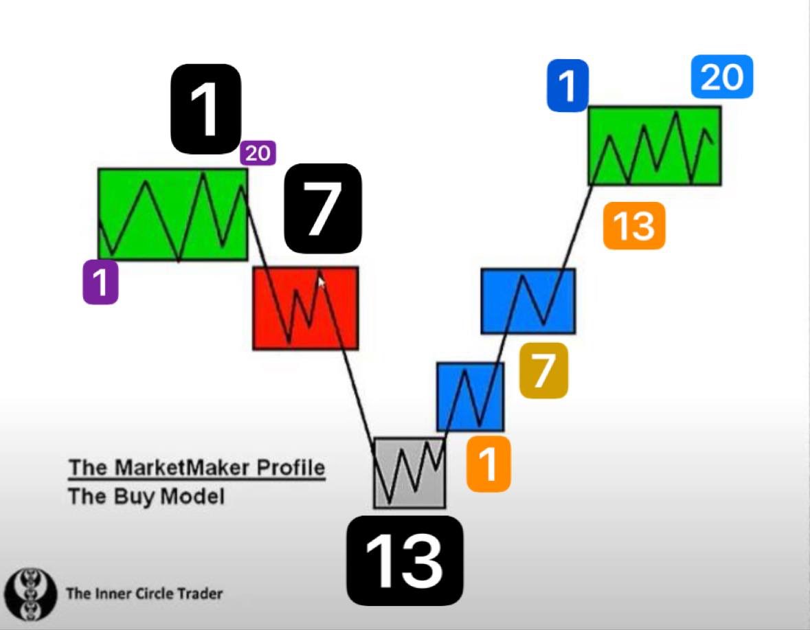 Inner Circle Morpheus tweet media