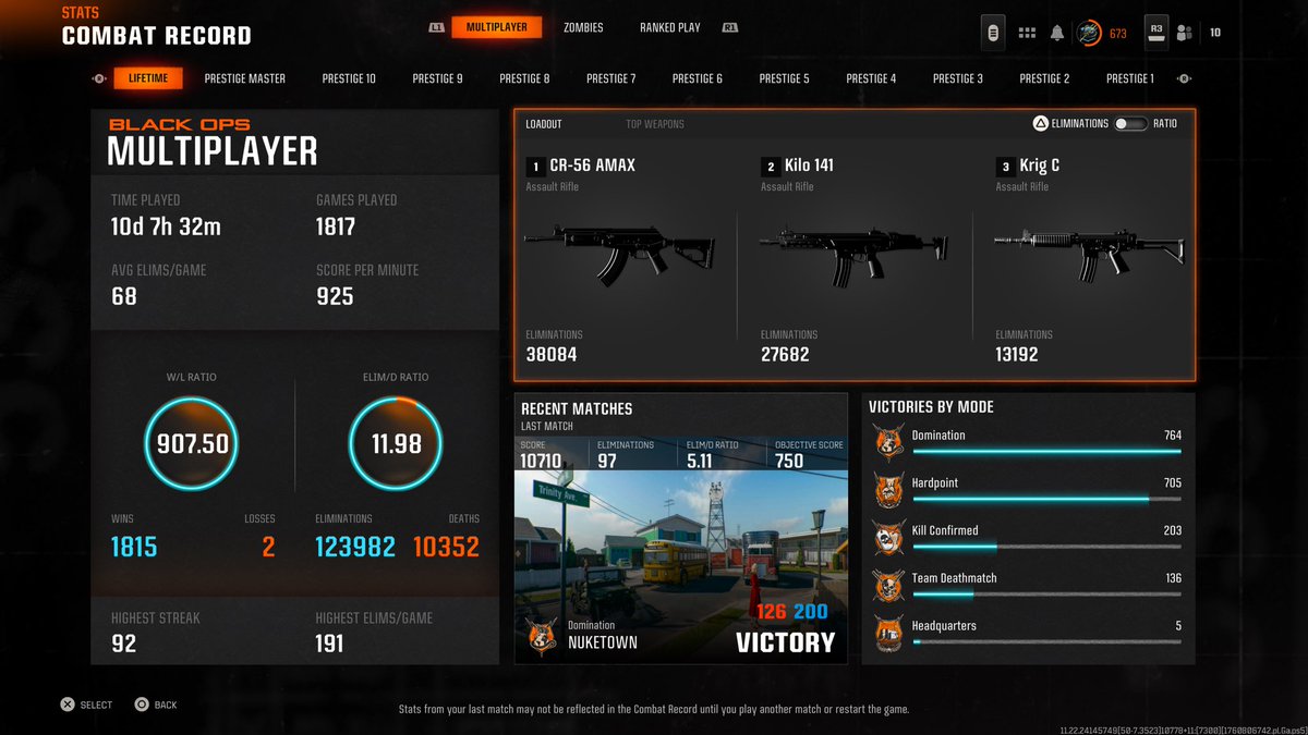 ejplol's tweet image. I haven’t touched this game in weeks but final SBMM stats. See you all on BO7.
#Activision
