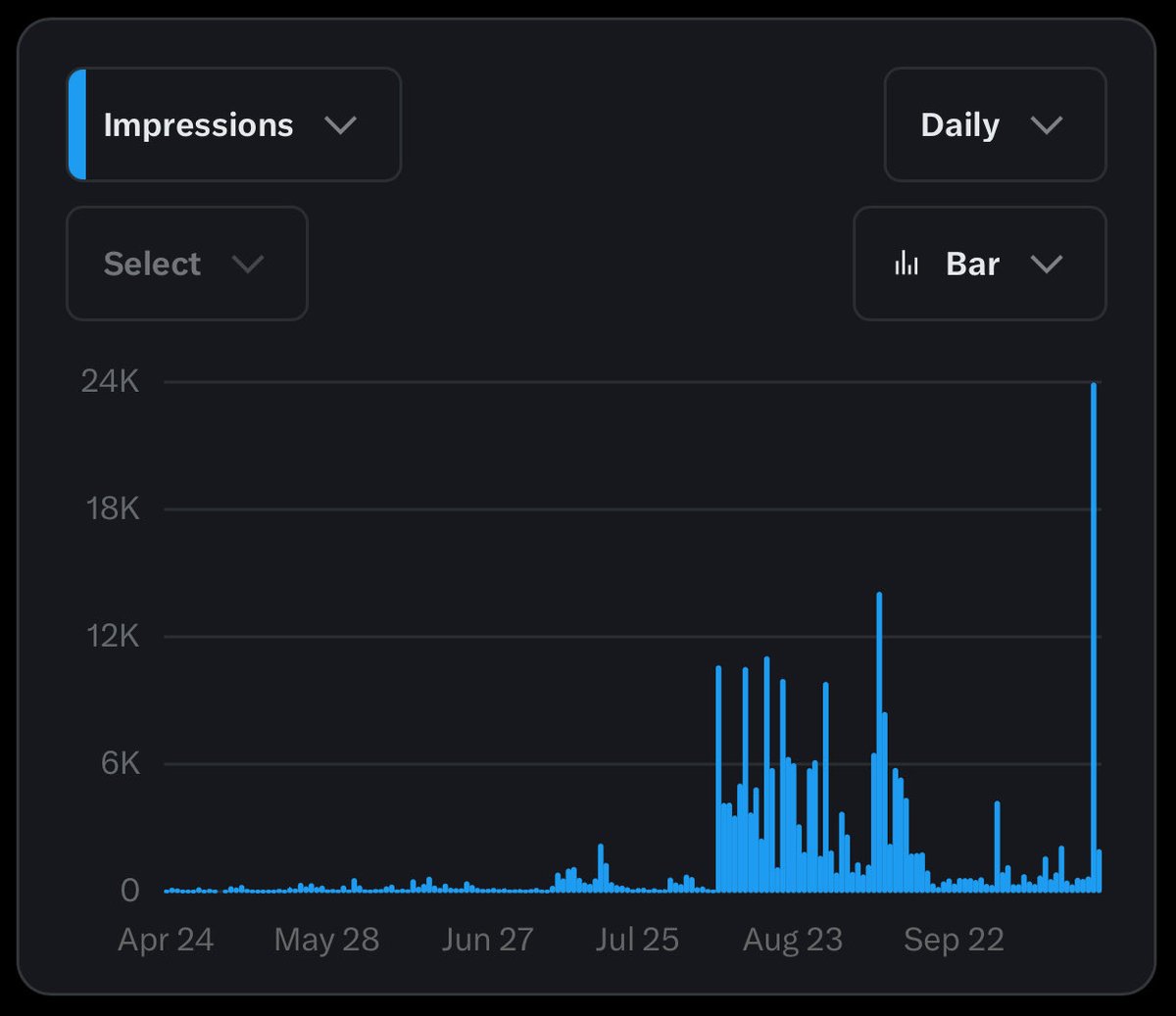 Damnn CT LOVES drama 😭😭

I might have to keep up with something similar to yesterday’s 😂