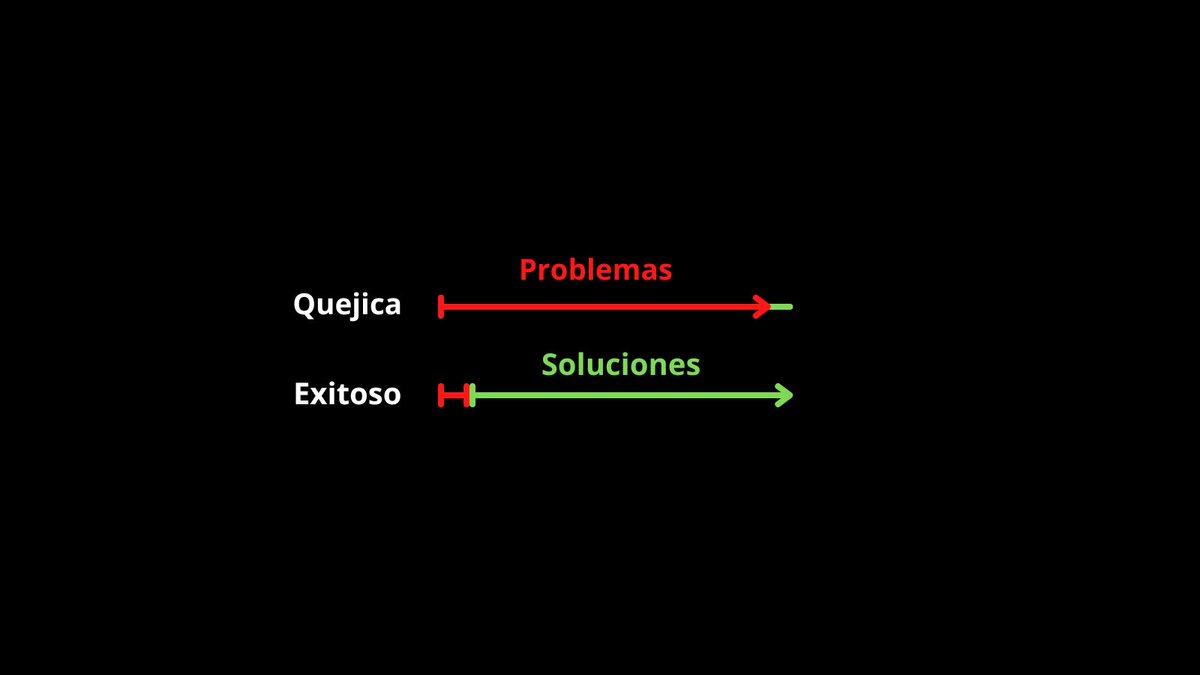 ValorSimple's tweet photo. El éxito 💪nace de:

🟢 Enfocarse cuanto antes en las soluciones. 
🟢 Pasar más tiempo pensando en soluciones. https://t.co/oAWuJD23p4