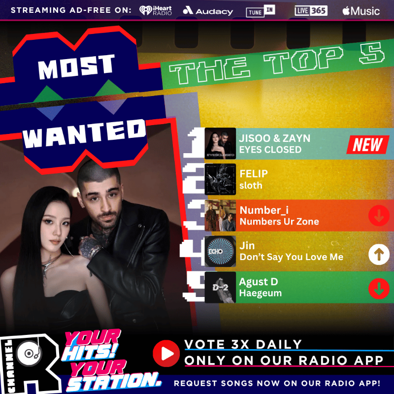 channelrradio's tweet photo. 🚨This week’s #ChannelRMostWanted Top 5 is here!

1️⃣ JISOO &amp; ZAYN - EYES CLOSED 🆕
2️⃣ FELIP - sloth
3️⃣ Number_i - Numbers Ur Zone
4️⃣ Jin - Don’t Say You Love Me
5️⃣ Agust D - Haegeum

❌ Louis Tomlinson - Lemonade is eliminated

🗳️Keep your fave from dropping—vote👇now on the app.