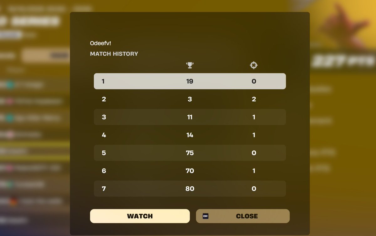 OdeeFN's tweet image. W solos and W ending😃🔫