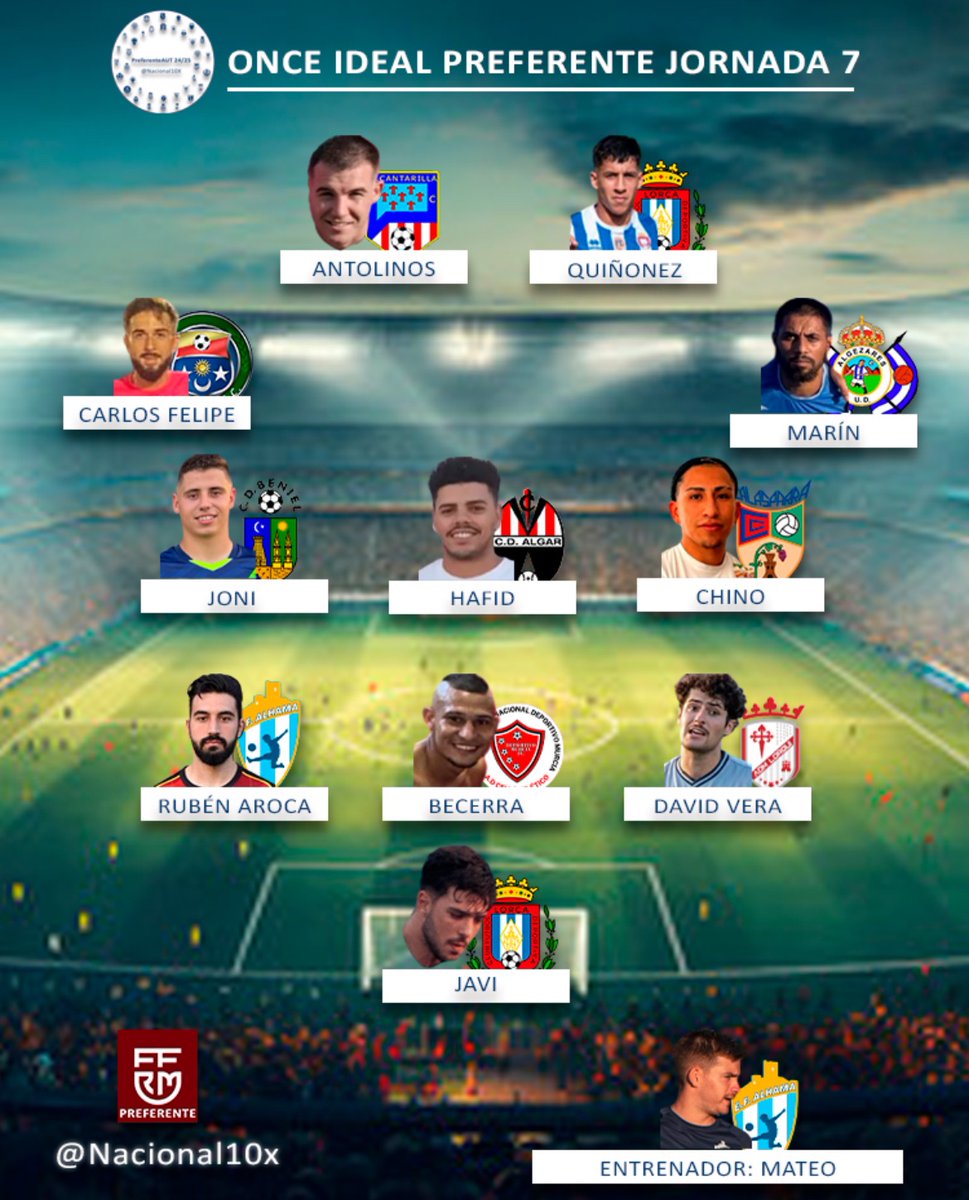 Preferente Autonómica
Once Ideal Jornada 7 (19-10-2025)

Patrocinado por/Powered by;
<a href="/mmgmaquinaria/">MMG MAQUINARIA</a>