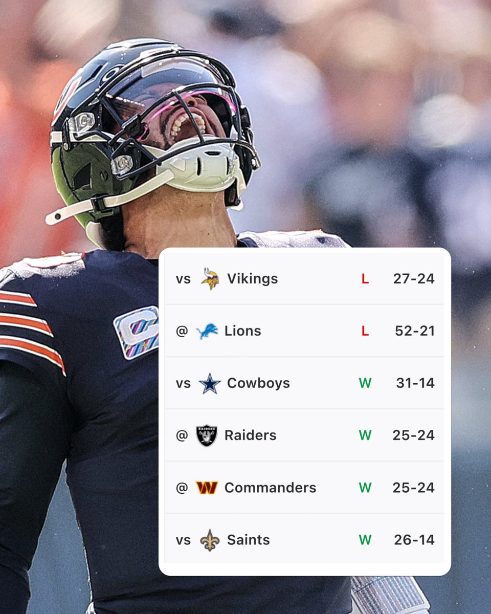 ESPNNFL's tweet photo. THE BEARS ARE HOT 🔥 

After losing their first two games, the Bears have won 4 in a row 🐻 https://t.co/kPU57GOHSc