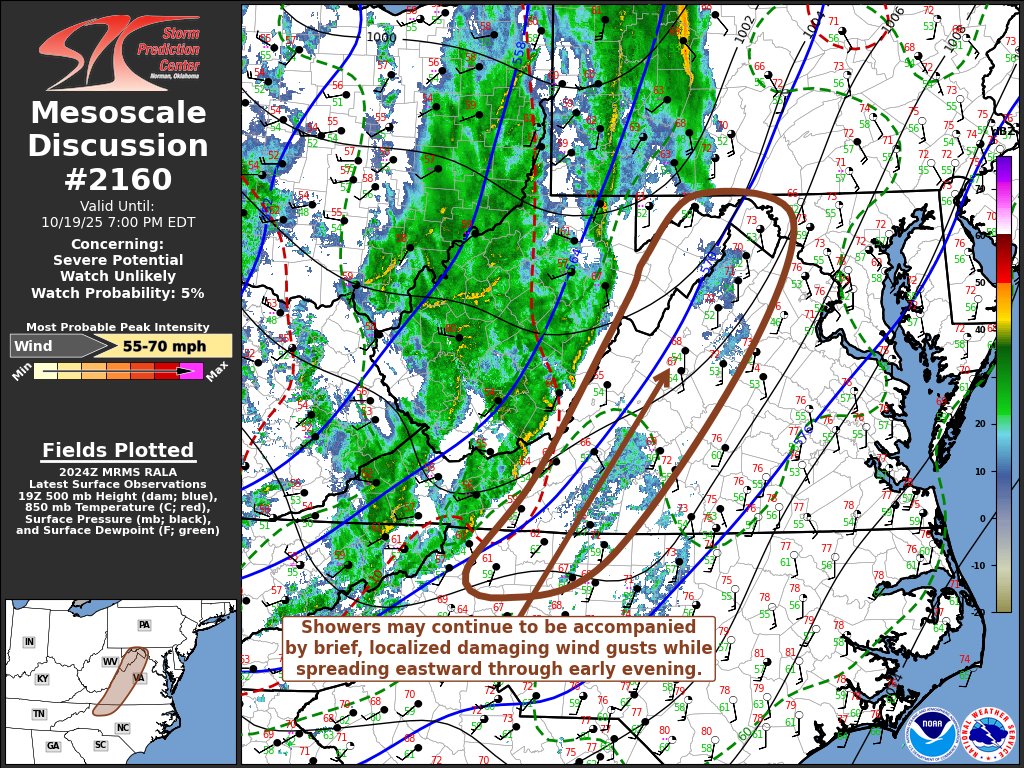 3:28pm CDT #SPC_MD 2160 , #mdwx #vawx #wvwx #pawx #ncwx, spc.noaa.gov/products/md/md…