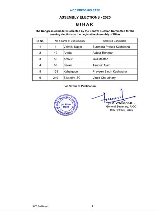 बिहार विधानसभा चुनाव के लिए कांग्रेस उम्मीदवारों की लिस्ट।