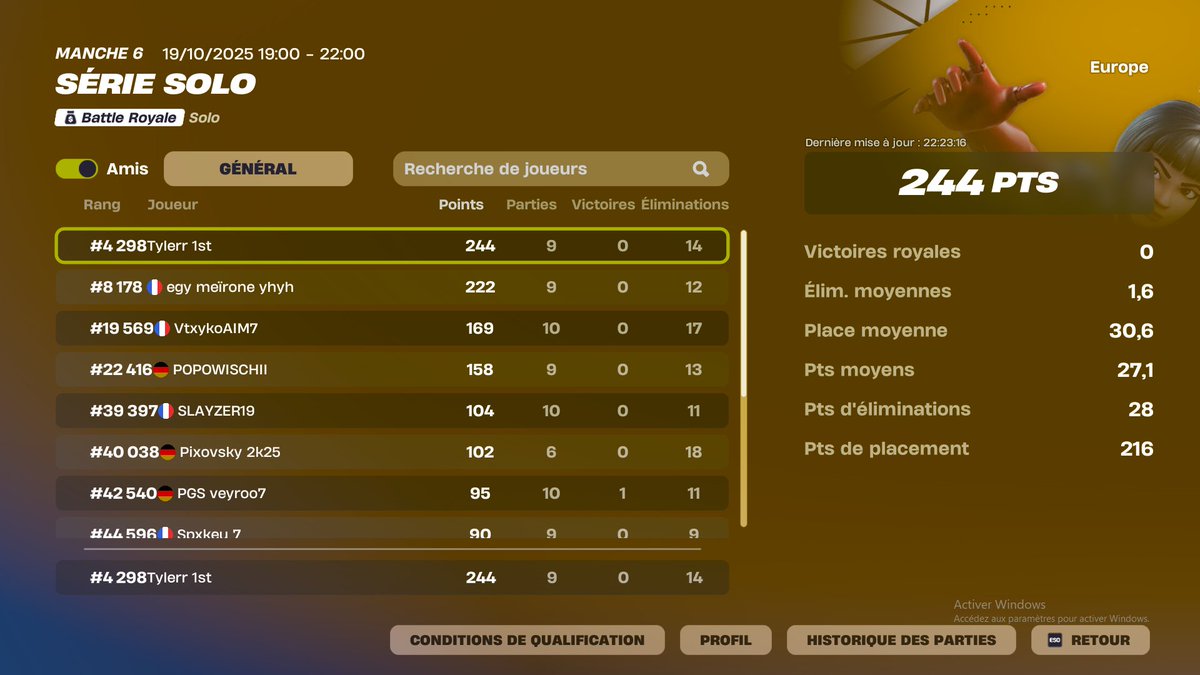 nice mort par un cheater je pouvais faire 320 pts ( 300 de ping toute la cup ) 🤡🤡