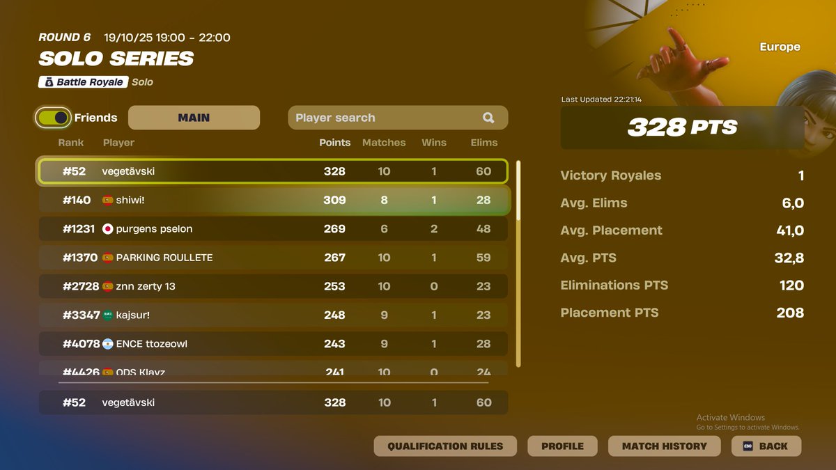 Not enough to qual 😦

<a href="/RedRevengeEC/">Red Revenge</a>