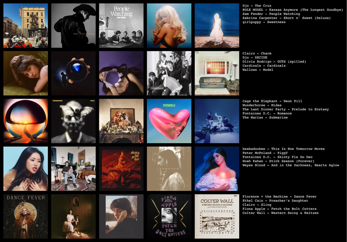 weiirwoods's tweet photo. got boredโฆ hereโs my favourite albums of the 2020s so far #basictaste https://t.co/Cc1i1F97Q1