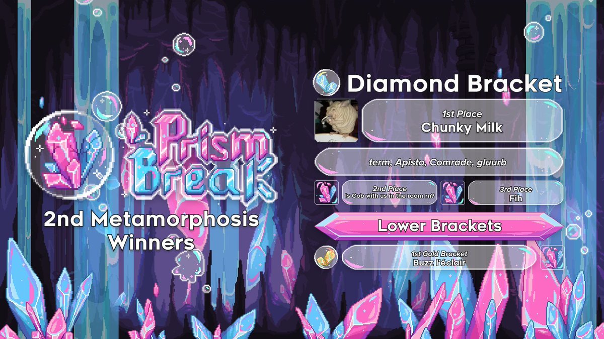 Prism Break Metamorphosis 2 Results:

Diamond Bracket
🏆 Chunky Milk 🏆 
🥈 Is Cob with us in the room rn?
🥉 Fih

Gold Bracket
🥇 Buzz l'éclair
🥈 Sleep is cool
🥉 Lunar Brace 

Thanks to everyone for playing and be sure to join us next time for our 3rd Edition!