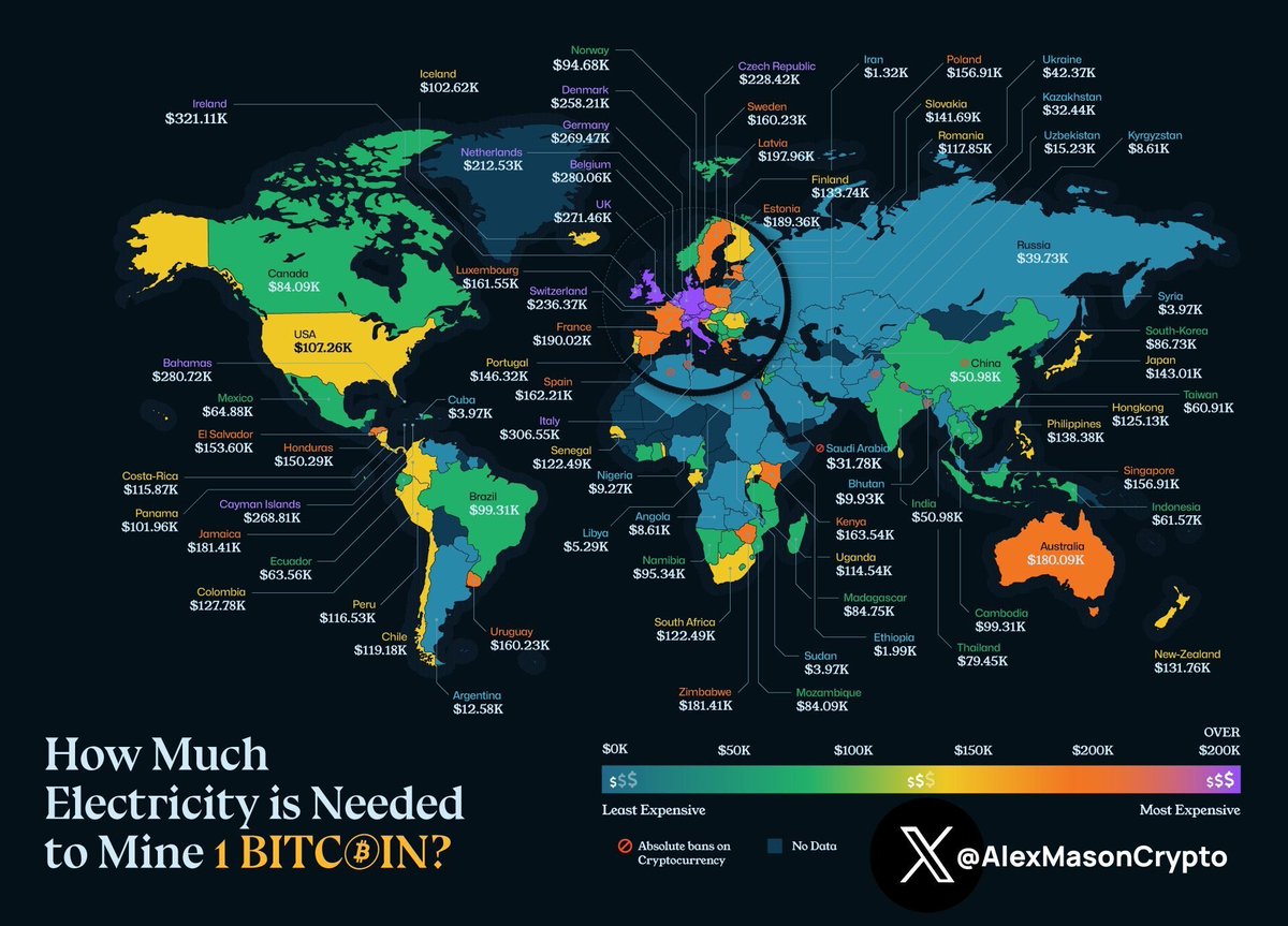 if this is true bitcoin is very overvalued