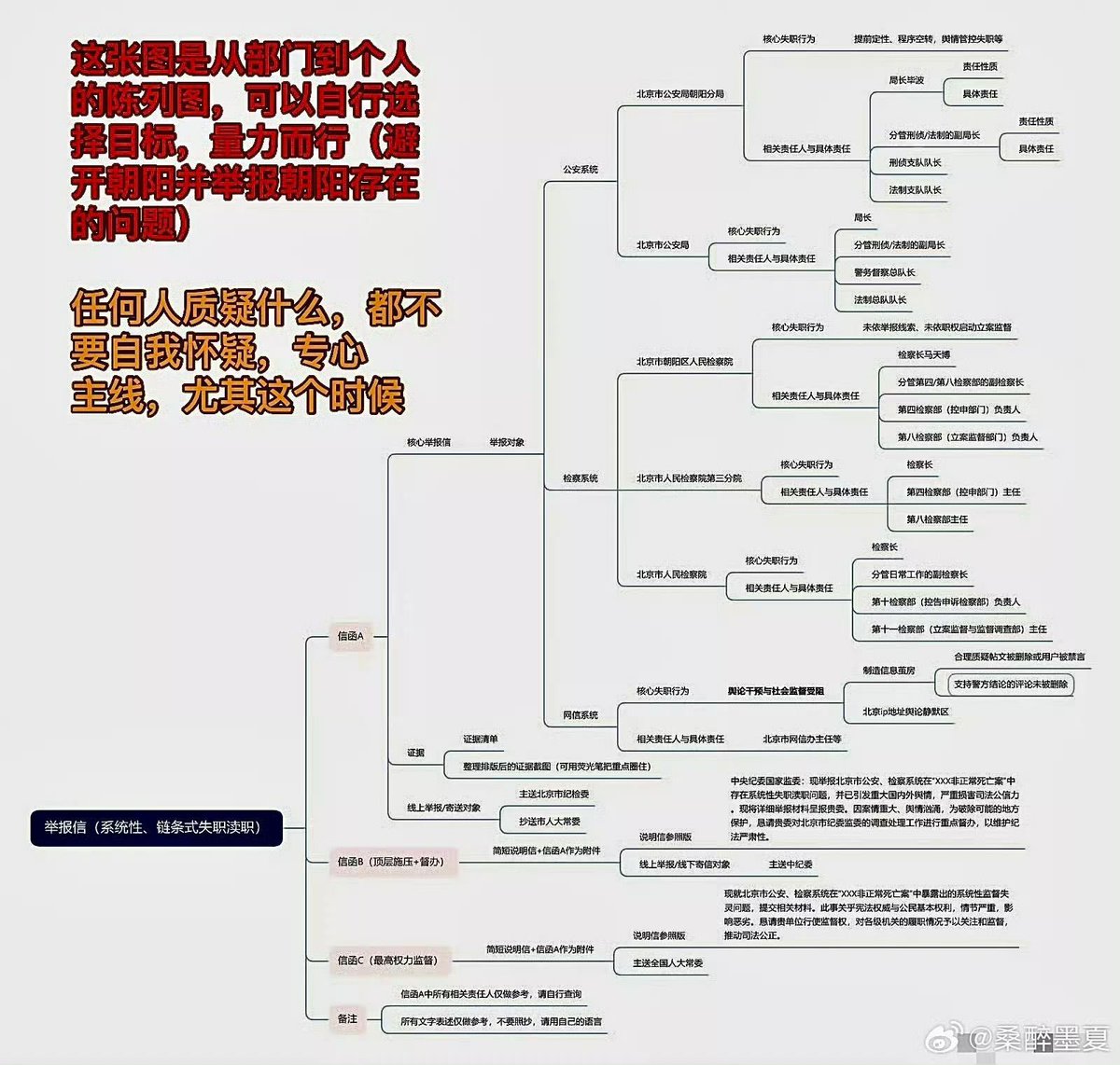 ynmnglng587573's tweet photo. 划重点：
1. 继续写信举报，投诉电话不要停
2. 信件内容不要提及任何谣言或玄学，只针对对真实案件的质疑
不要停下脚步，还于朦胧正义
#于朦胧被杀事件 #于朦胧 #于朦胧yumenglong #JusticeforYuMenglong https://t.co/T5T7ARBeL3