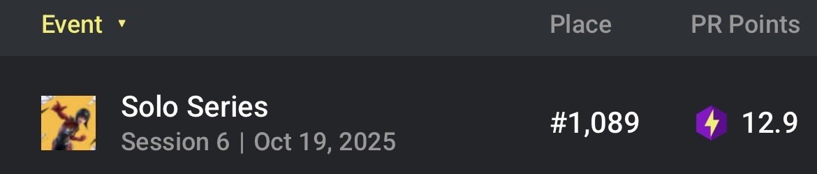 TeamDraykzen's tweet photo. Très belle perf de la part de PixTar avec plus de 270 points https://t.co/di146u5SFg