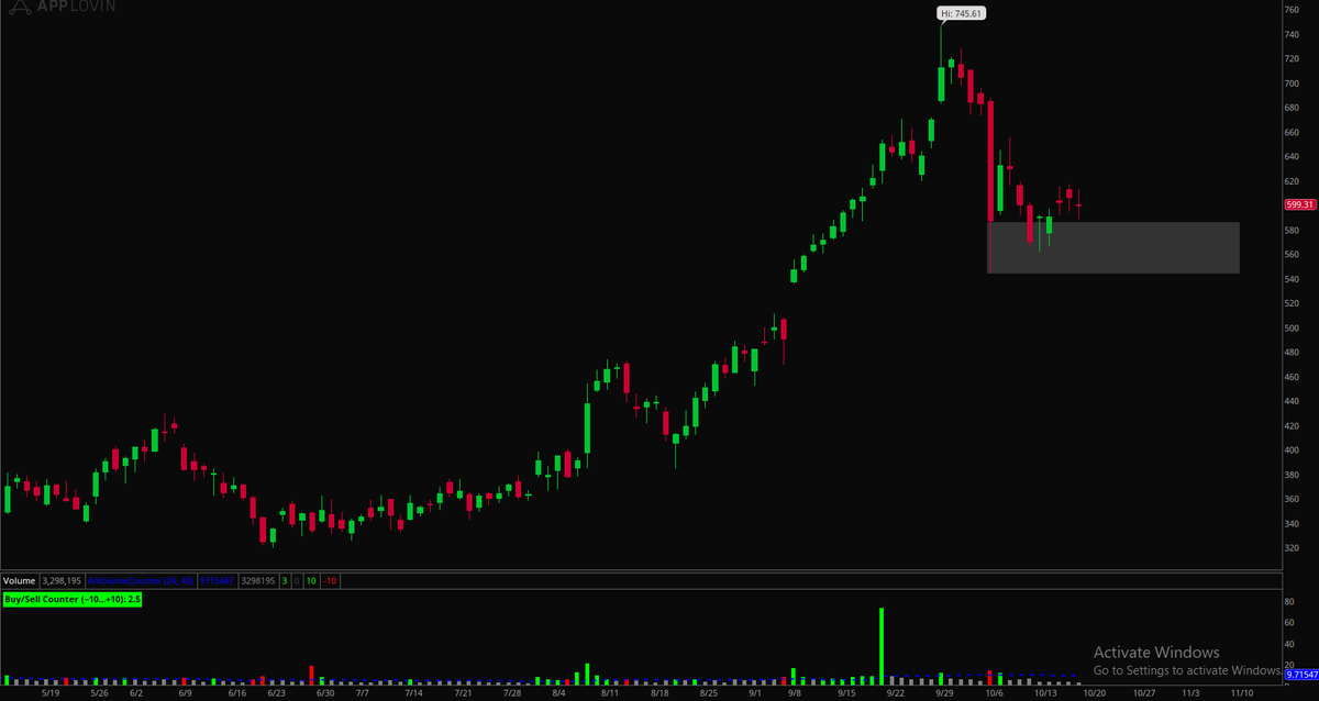 freddythafish's tweet image. Another name that we will track, $APP.
This one has a high positive value, +2.5.
According to this indicator, the price should continue to see a climb.
Let's track it and see how accurate it plays out.