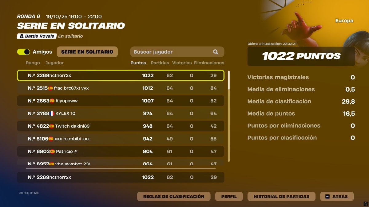 #2269 jugando fatal y sin grindear solos

-Voy prime en solos y encima con récord de 15 kills only

-Still F/A