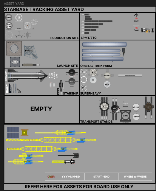 Decided to revamp one of the two most used things on our figma board for Starbase Tracking; allowing it to be easily readable and more descriptive for people.

Join The Starbase Tracking Discord : discord.gg/Z3xapb6vxQ

The Figma in Question : figma.com/design/2AvC161…