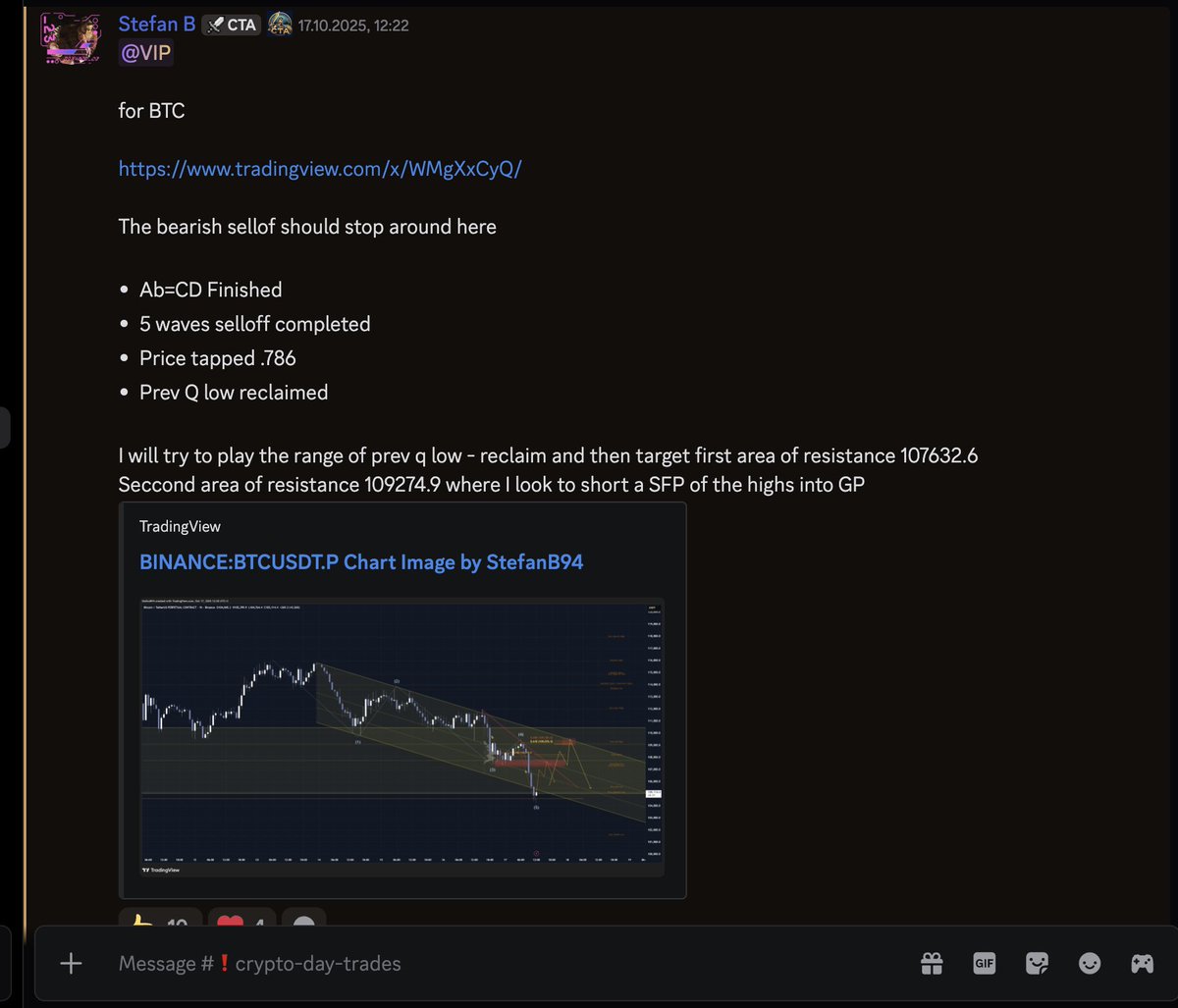 Stefan_B_Trades's tweet image. $BTC
PQL Reclaim ✅
First sfp pivot point 109 274 ✅
Weekend eql's into GP 106016.6 ⏳
Plan posted 2 days ago, now is time to execute it.
Took partial from some ltf longs.