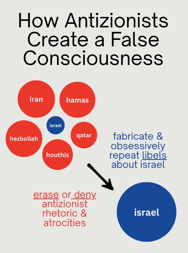 JustRanger (@ranger22421) on Twitter photo <a href="/AGHamilton29/">AG</a> Antizionism is a libel-driven eliminationist hate movement. 
And it needs erasure to survive. <a href="/AGHamilton29/">AG</a> Antizionism is a libel-driven eliminationist hate movement. 
And it needs erasure to survive.