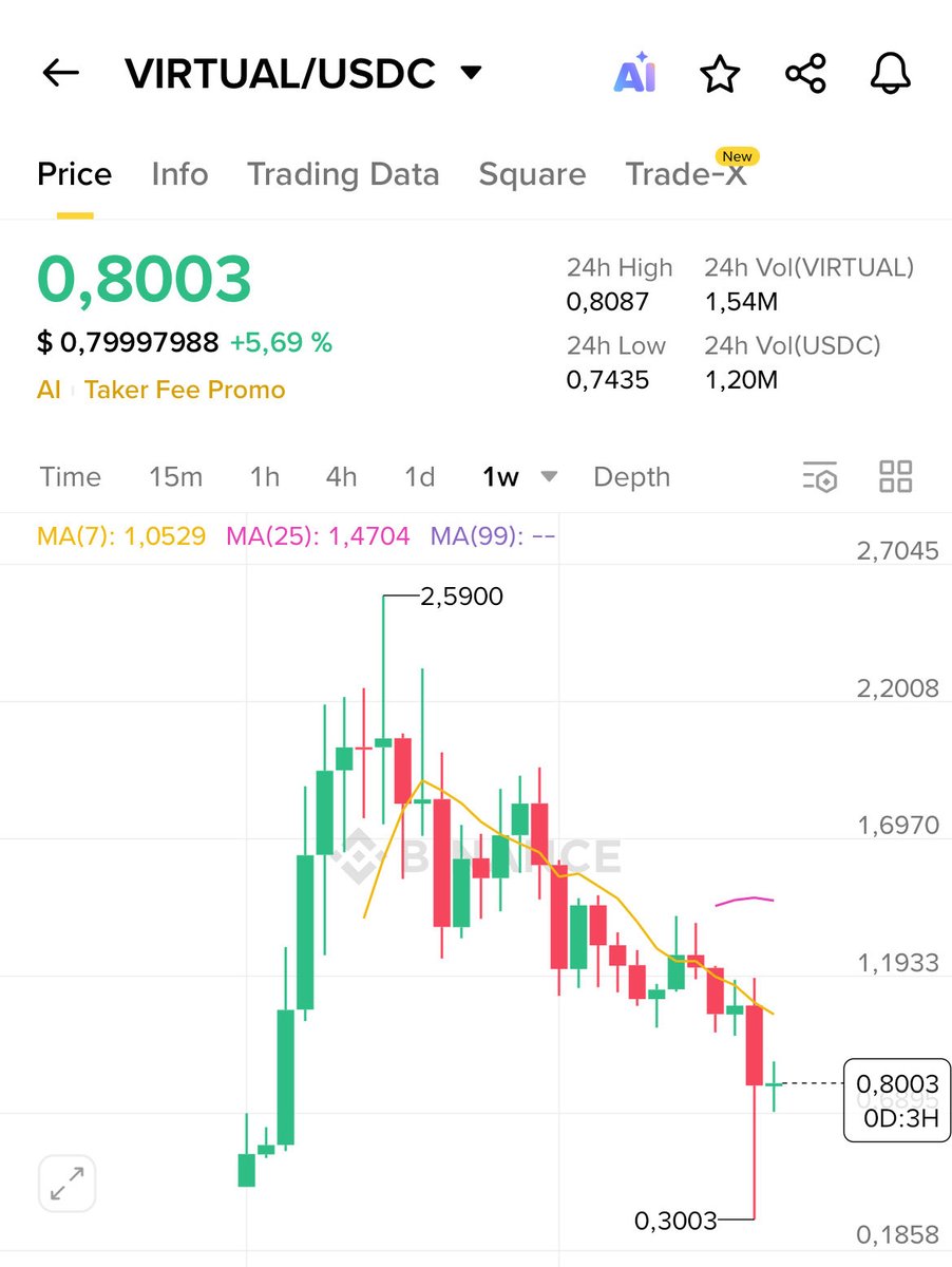 ajbcoinasity's tweet photo. @ZssBecker Alt snz? https://t.co/tu3SjqdykI